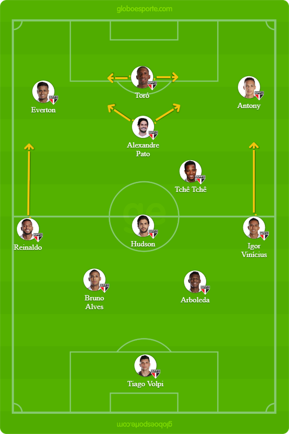 Formação do São Paulo contra o Goiás — Foto: GloboEsporte.com