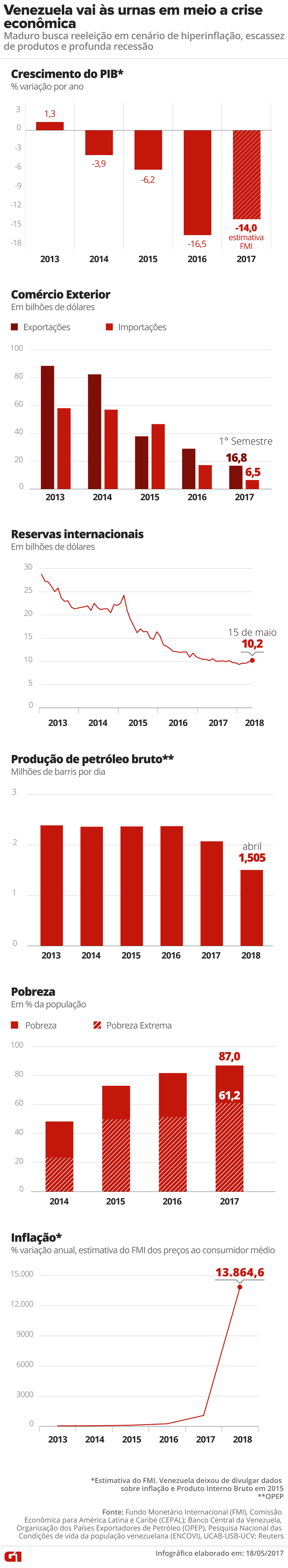 Eleição na Venezuela ocorre sem participação de oposição   (Foto: Alexandre Mauro/Infografista/G1)
