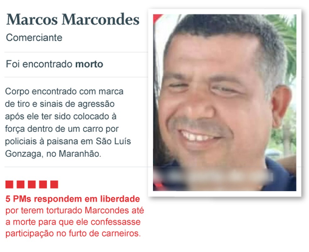 Marcos — Foto: Editoria de arte