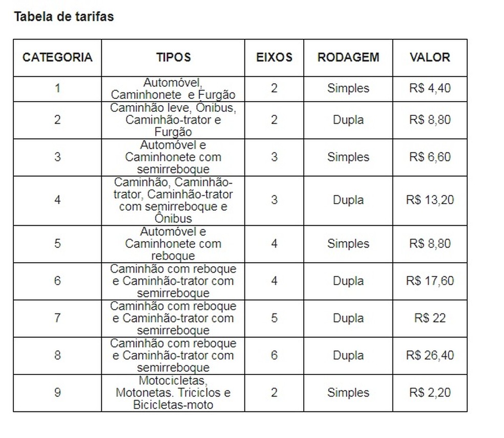 Confira os valores para cada veículo. — Foto: Reprodução / CCR