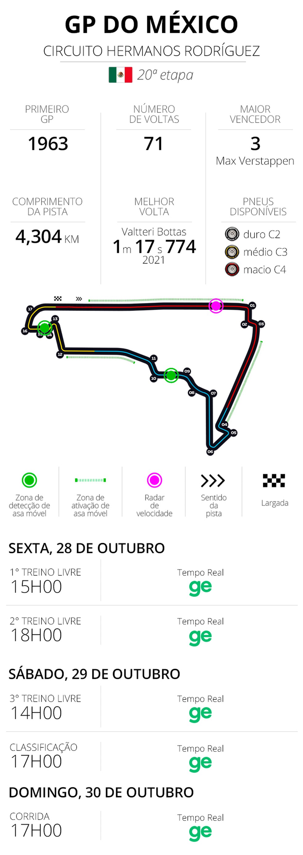 Infos e horários do GP do México da F1 2022 — Foto: Infoesporte