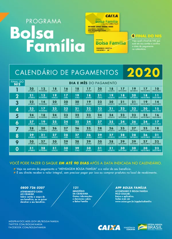Governo divulga calendário de pagamento do Bolsa Família 2020 | Brasil e Política | Valor Investe