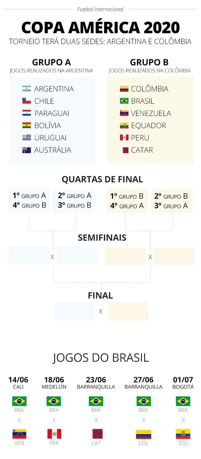 info-copa-america.jpg