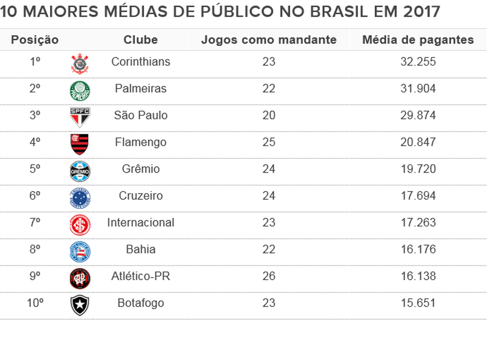  (Foto: GloboEsporte.com)