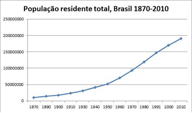 Como surgiram as favelas no Brasil (Foto: Reprodução)