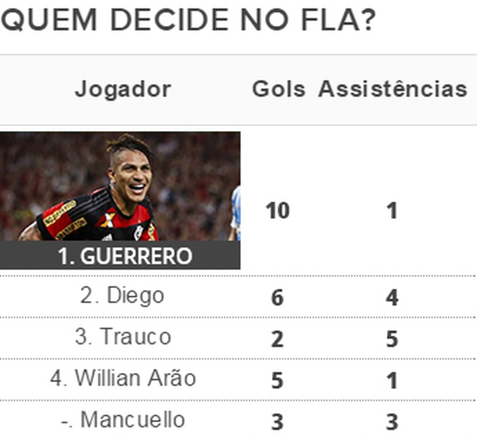  (Foto: Infoesporte / GloboEsporte.com)