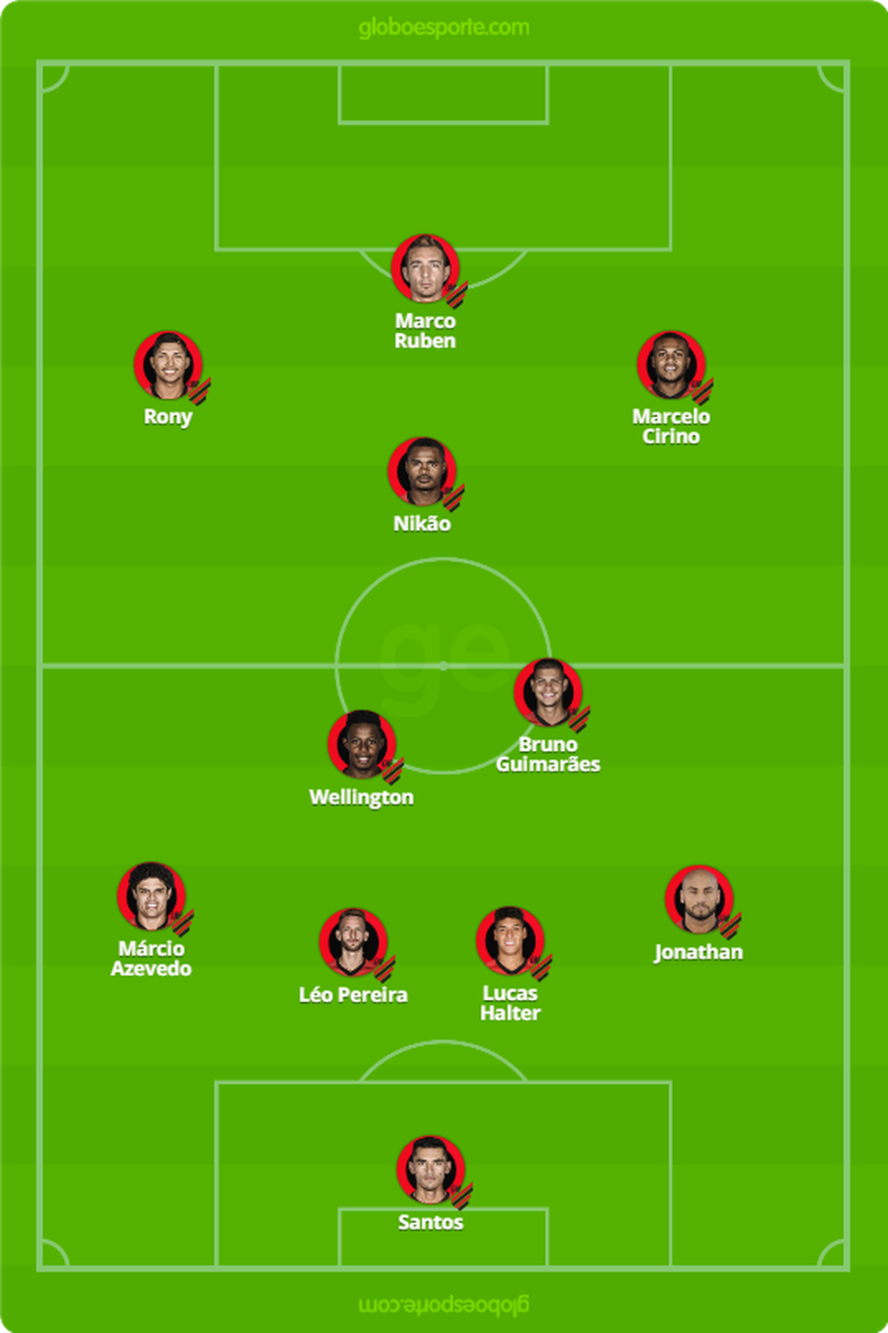Athletico campinho Flamengo — Foto: Infoesporte