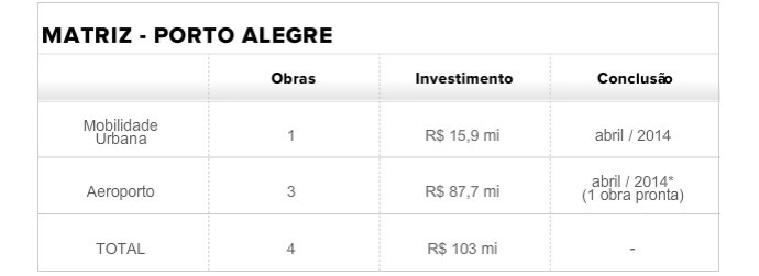 Tabela Matriz Porto Alegre (Foto: infoesporte)