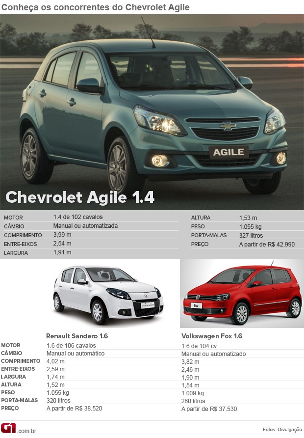 Novo Chevrolet Agile 2014 em lançamento oficial