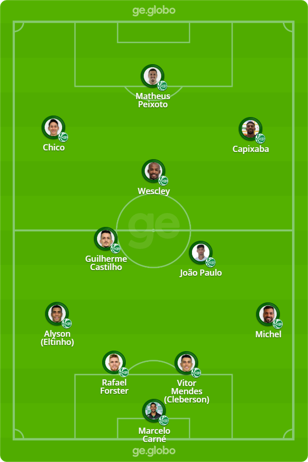 Cuiaba X Juventude Veja Onde Assistir Escalacoes Desfalques E Arbitragem Brasileirao Serie A Ge