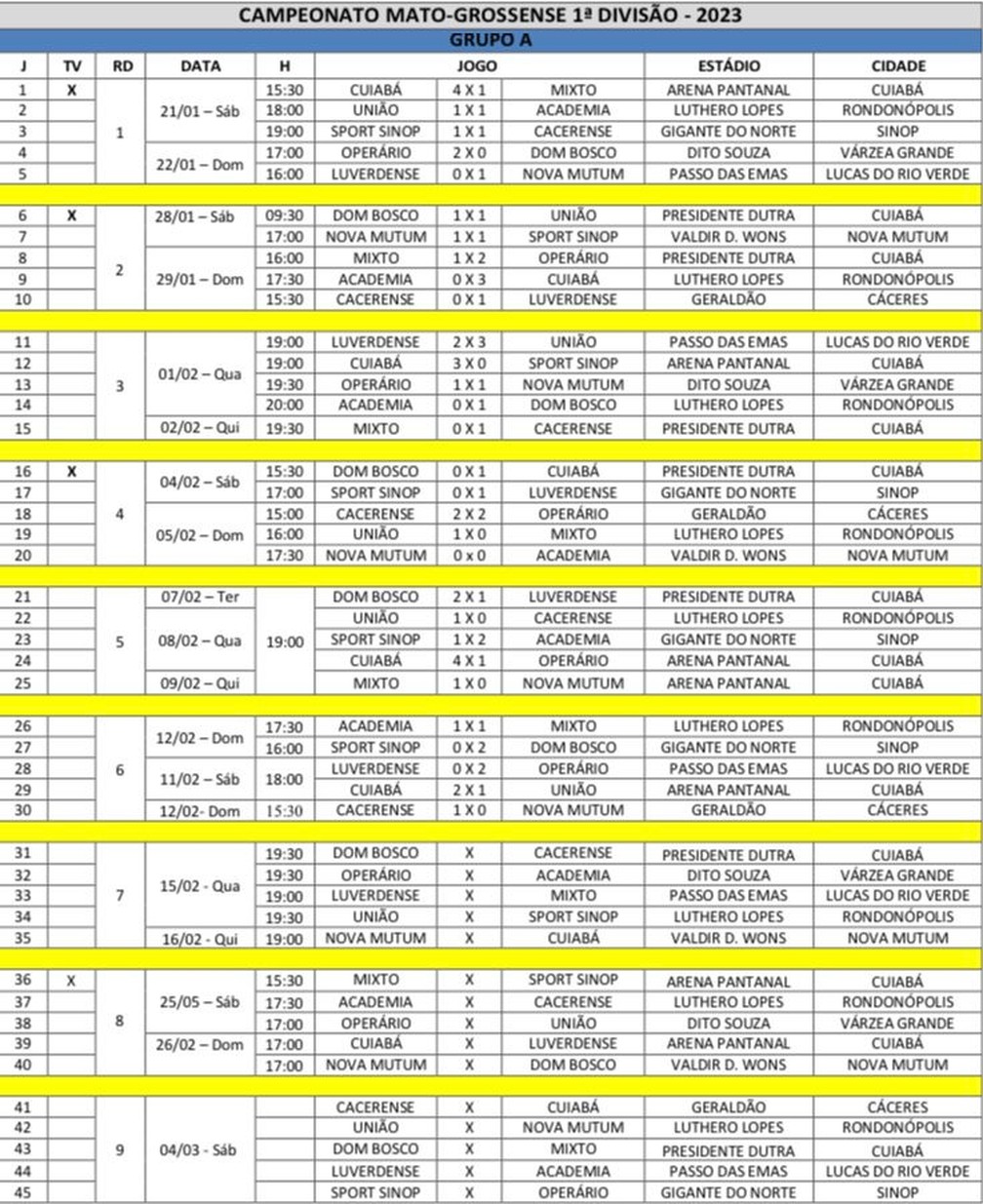 Tabela atualizada do Campeonato Mato-grossense 2023 — Foto: Assessoria FMF