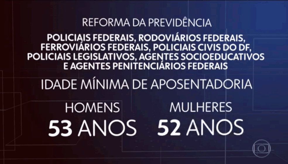 Emenda sugere mudança nas regras de aposentadoria para uma série de carreiras policiais — Foto: Reprodução/TV Globo