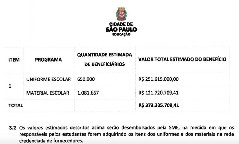 Valores estimados das transações do aplicativo Duepay, contratado pela Prefeitura de São Paulo. — Foto: Reprodução
