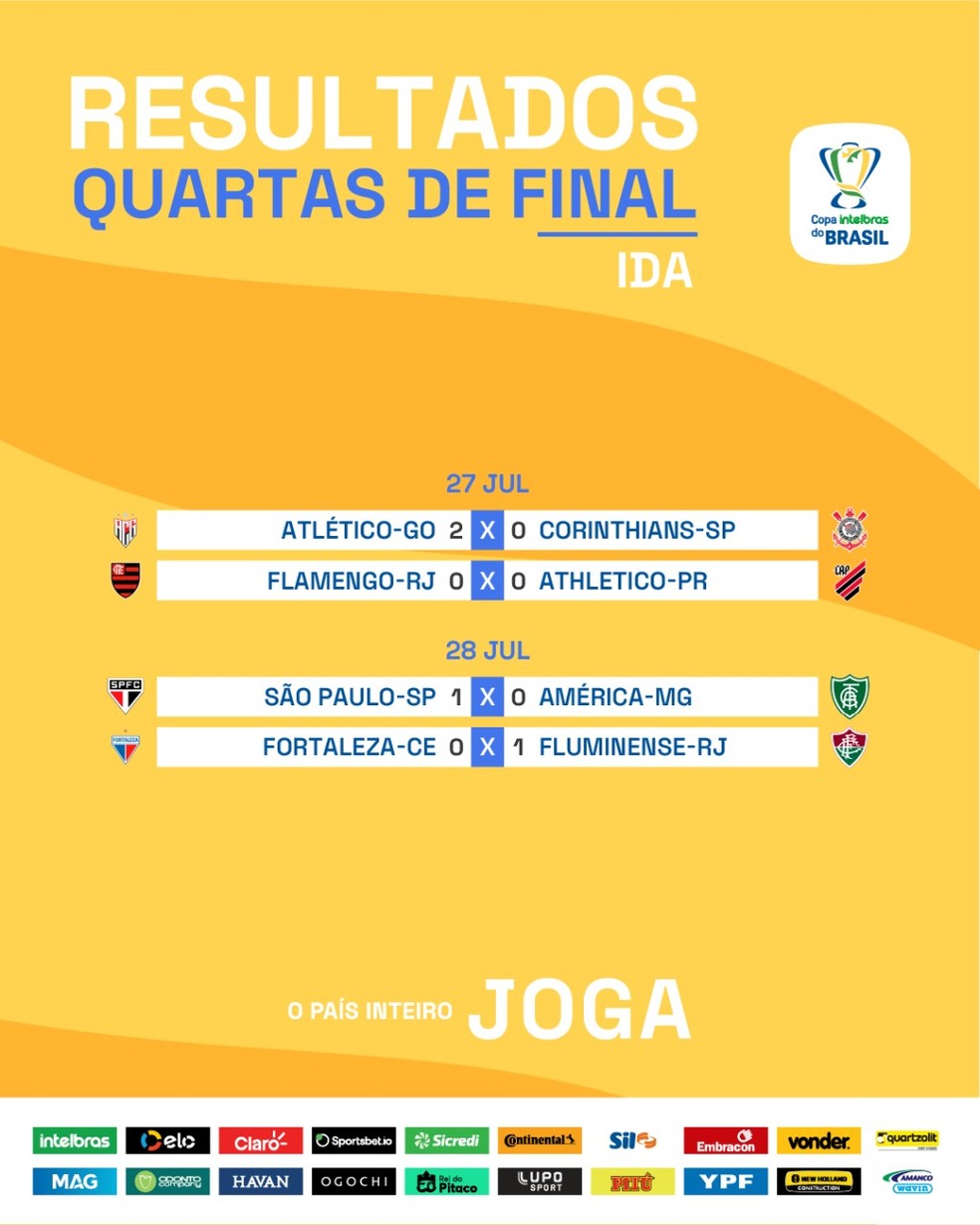 Resultado dos jogos de ida das quartas de final da Copa do Brasil — Foto: Twitter/Copa do Brasil