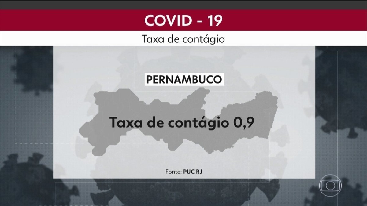 PE é o estado que se mantém há mais dias com baixa taxa de ...