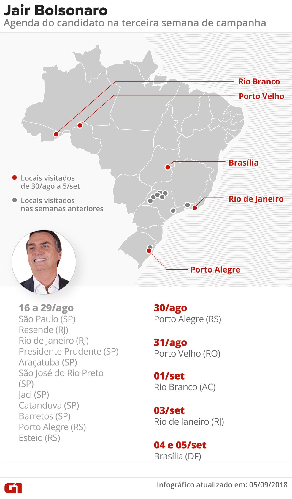 Agenda de Jair Bolsonaro na 3Âª semana de campanha (Foto: Roberta Jaworski/G1)