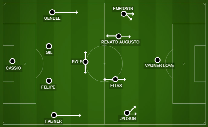 Tite arma o Corinthians no seu já tradicional 4-1-4-1, com Vagner Love como centroavante (Foto: GloboEsporte.com)