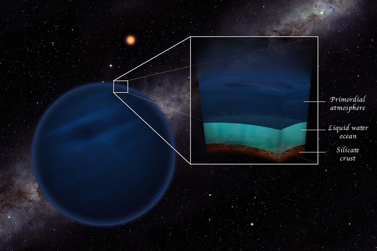 Água líquida também pode existir por bilhões de anos em planetas muito diferentes da Terra (Foto: Reprodução/Universidade de Berna)