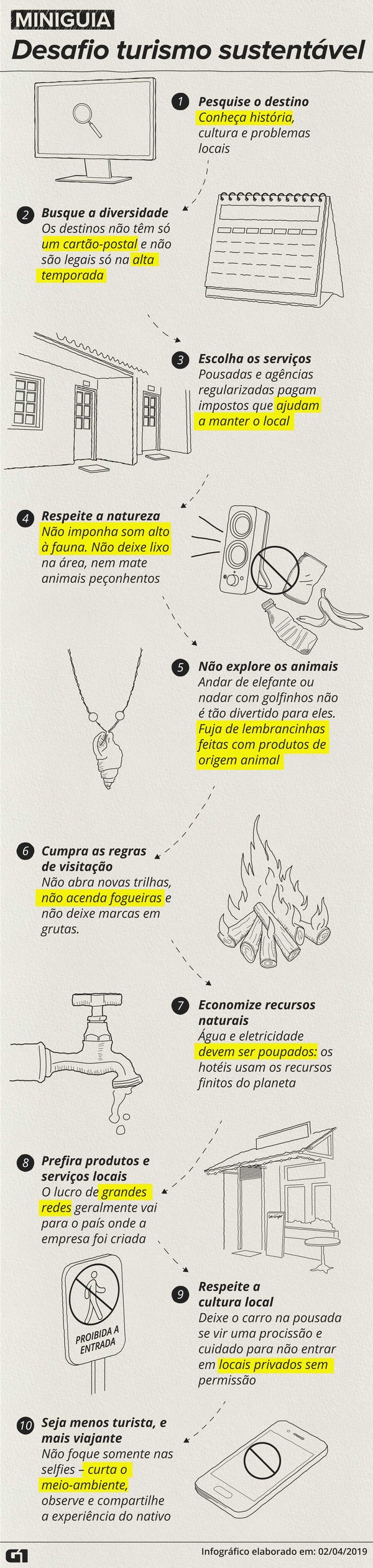 Turismo Sustentável No Brasil Exemplos E Desafios