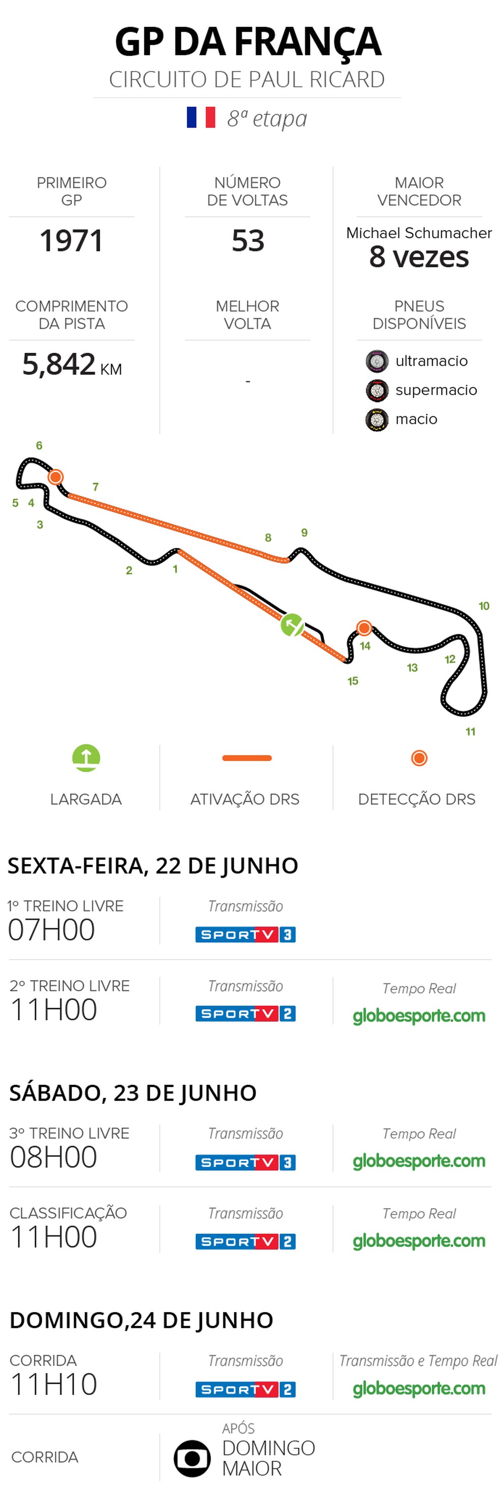 Agenda programação GP da França de Fórmula 1 (Foto: Arte)