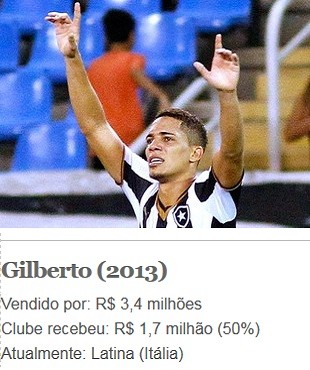 Gilberto, Botafogo (Foto: Arte Esporte)