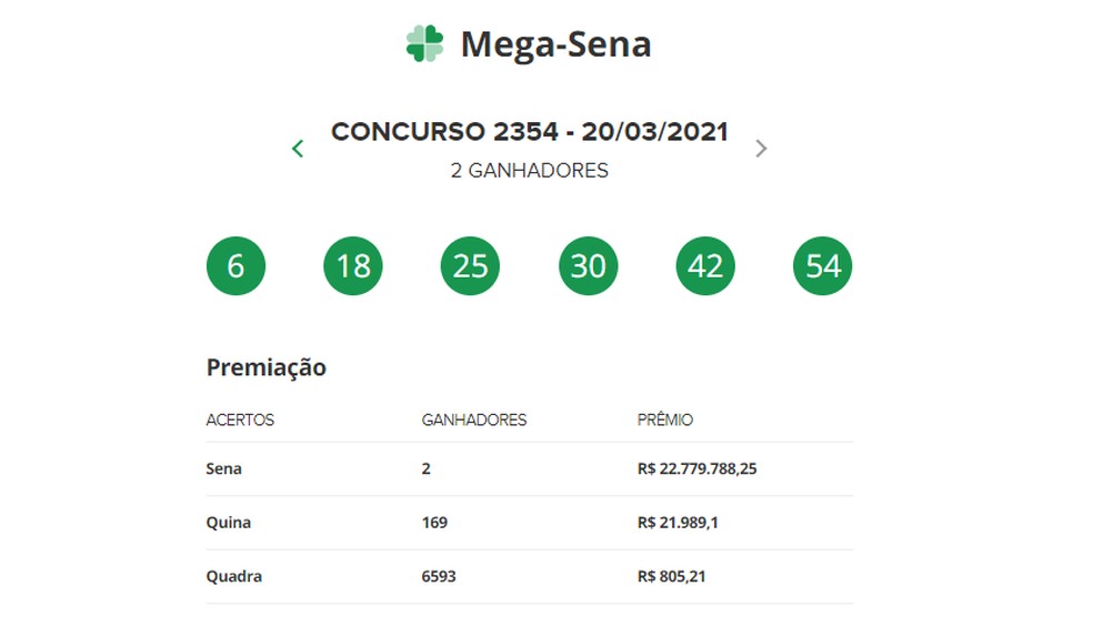 Dezenas sorteadas no concurso da Mega-Sena, neste sábado (20) — Foto: Reprodução