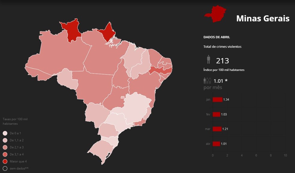 Em abril, foram 213 mortes violentas em Minas Gerais â€” Foto: Arte/G1
