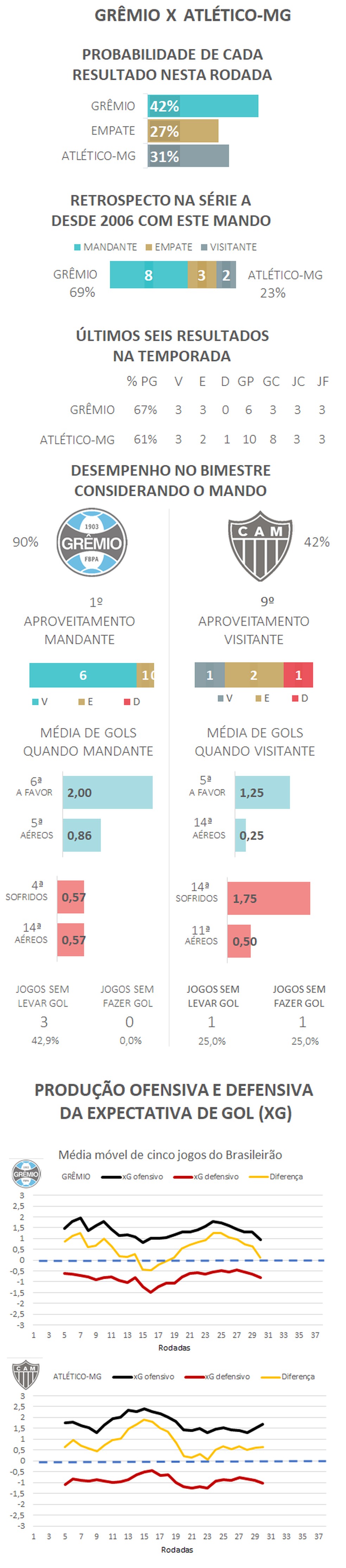  — Foto: Espião Estatístico