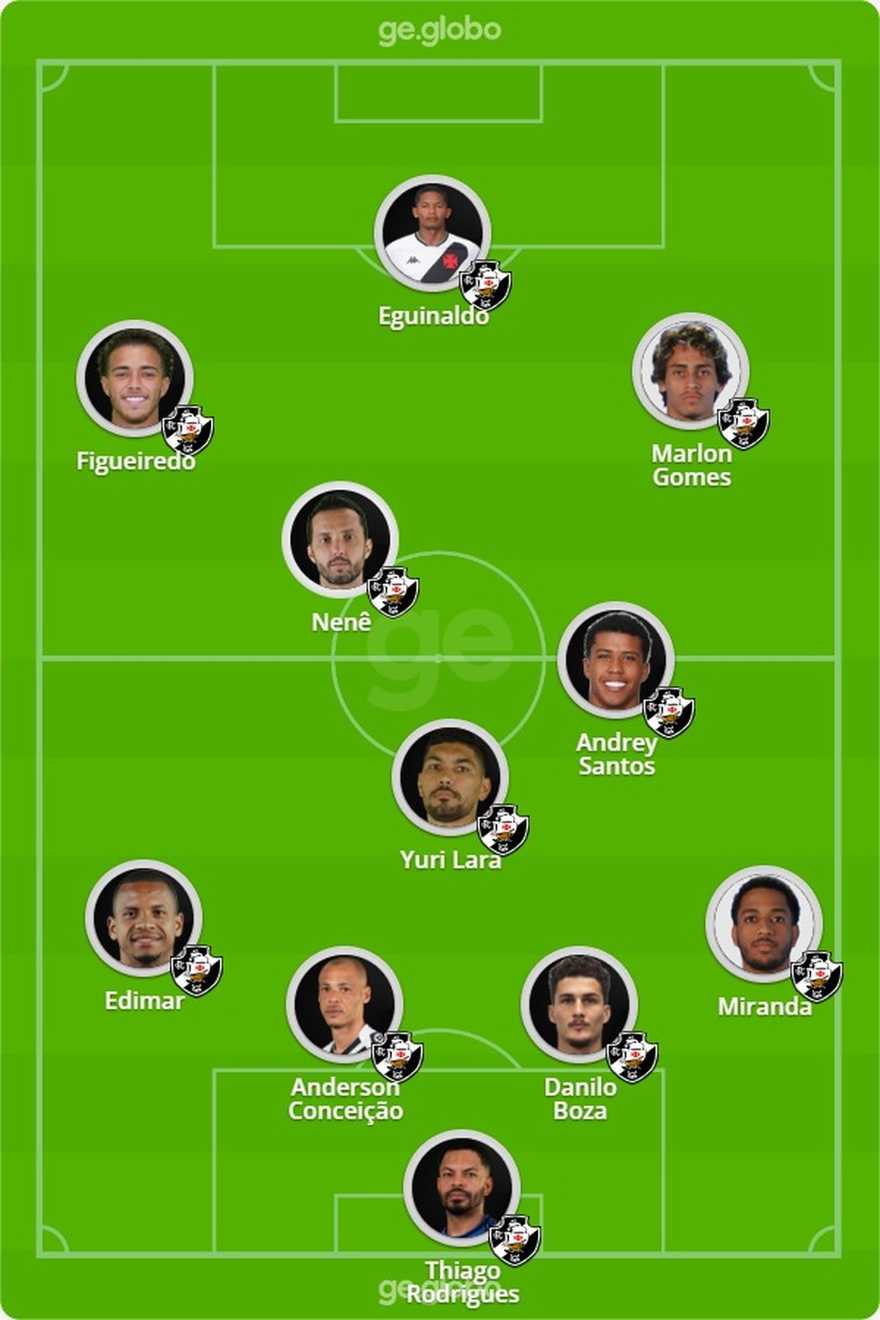 Prov�vel escala��o do Vasco contra o Sport � Foto: ge