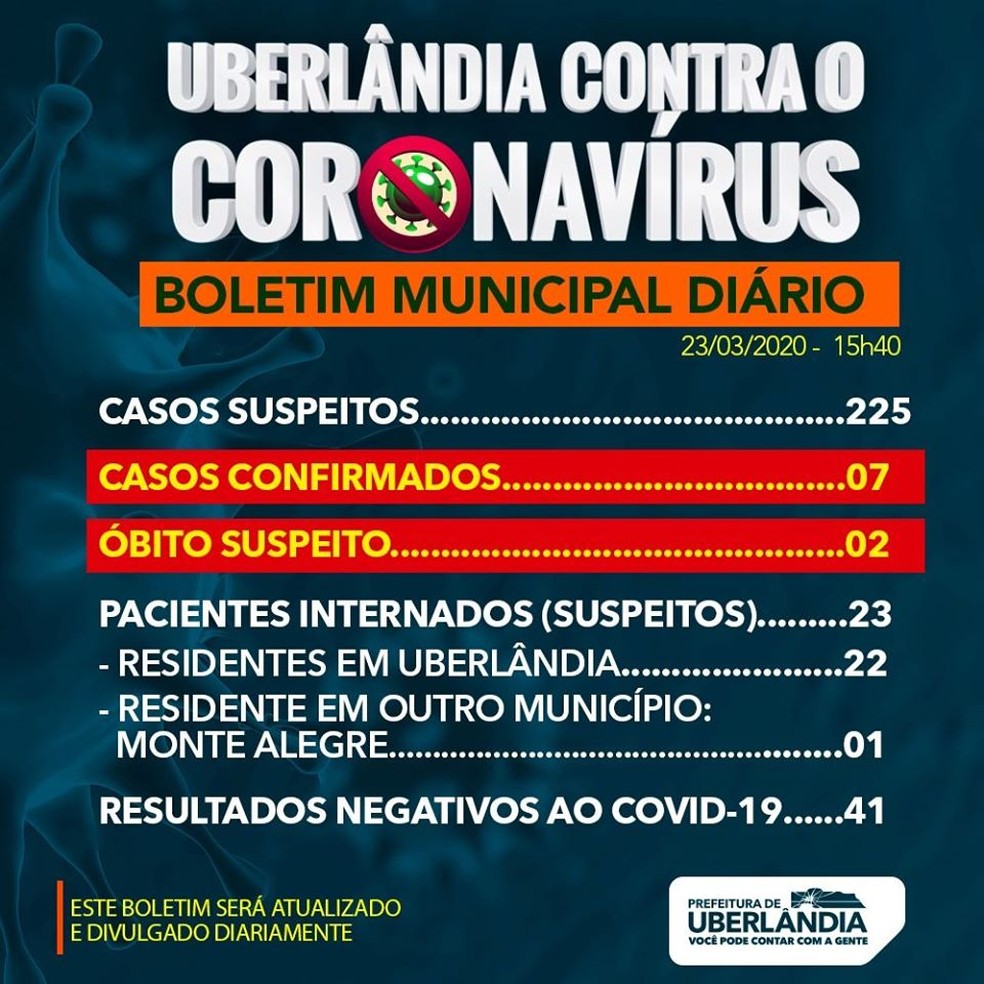 Boletim Municipal Coronavírus em Uberlândia — Foto: Prefeitura de Uberlândia / Divulgação