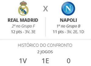 Real Madrid x Napoli (Foto: Editoria de arte/GloboEsporte.com)