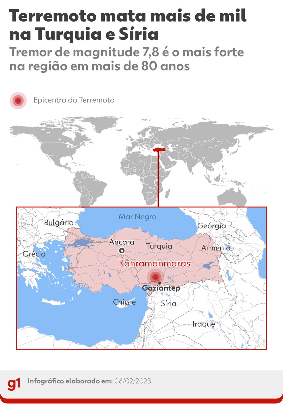 A magnitude do sismo na Turquia e Síria desenhada no mapa de