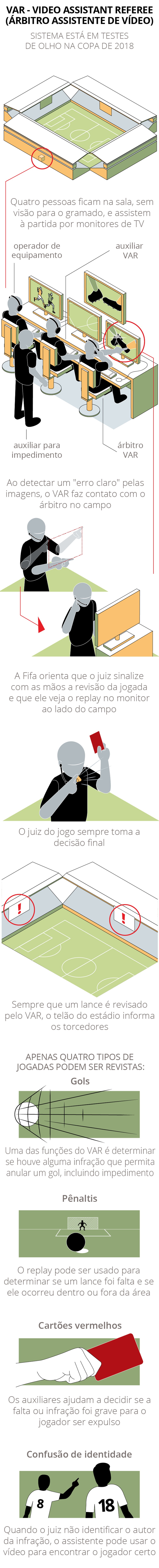 Info-Auxiliar-Video-Arbitragem novo inteiro (Foto: infoesporte)