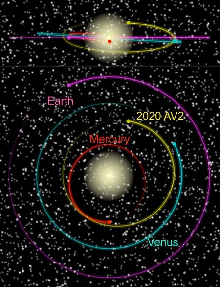 Asteroide é descoberto orbitando o Sol mais próximo que Vênus (Foto: Bryce Bolin/Caltech)