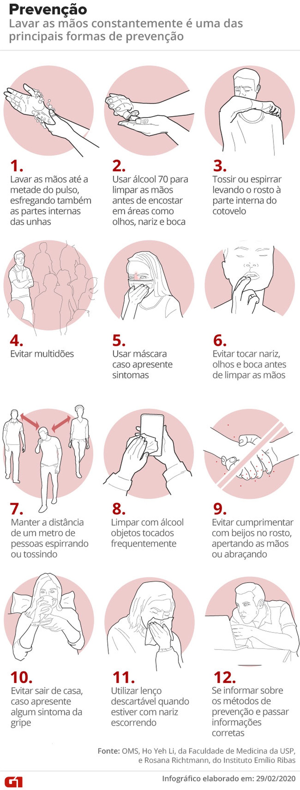 Dicas de prevenção contra o coronavírus — Foto: Arte/G1