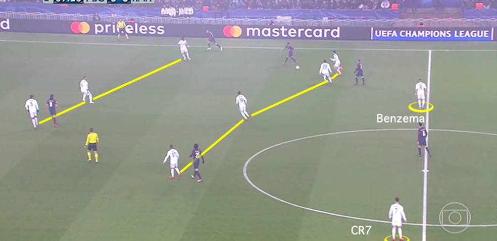 Real Madrid no 4-4-2 (Foto: Leonardo Miranda)