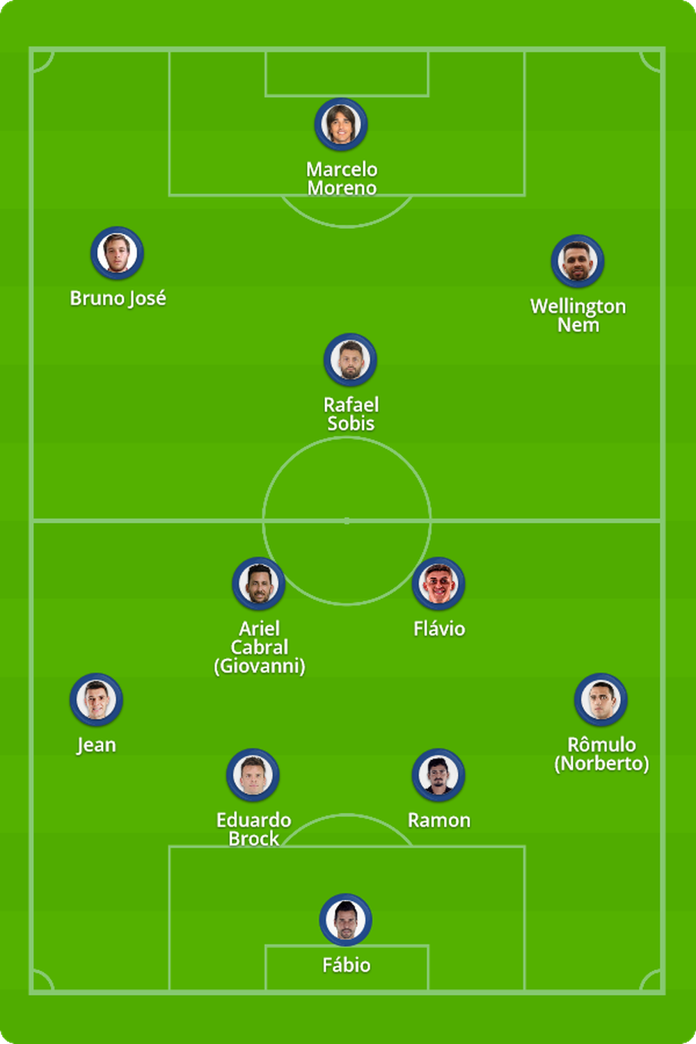 Cruzeiro x Vitória: veja onde assistir, escalações ...