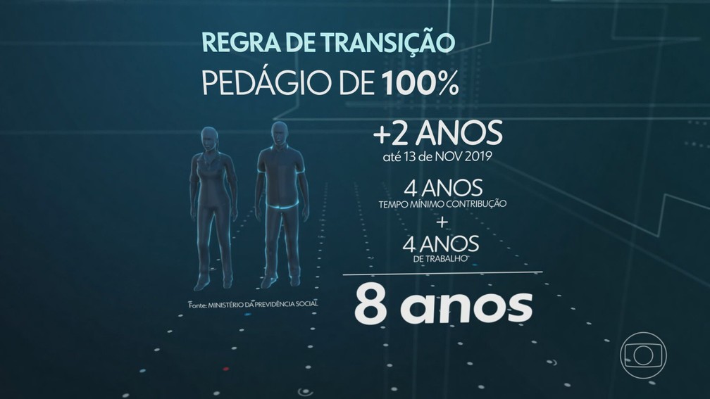 Regra de transição e pedágio de 100% — Foto: JN