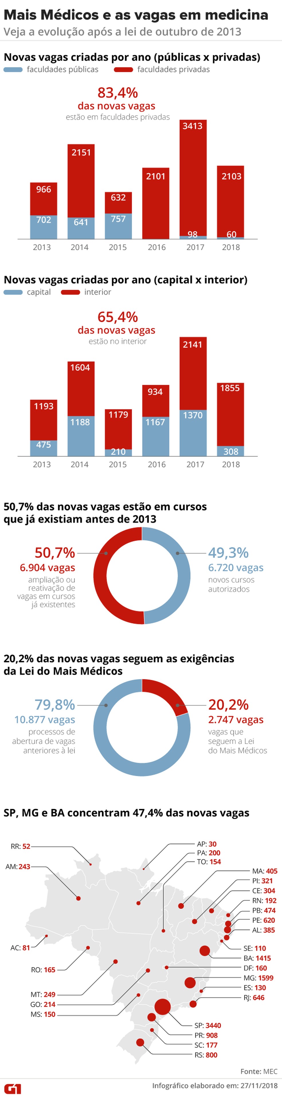 mais-medicos-e-as-vagas-em-medicina.png?width=600