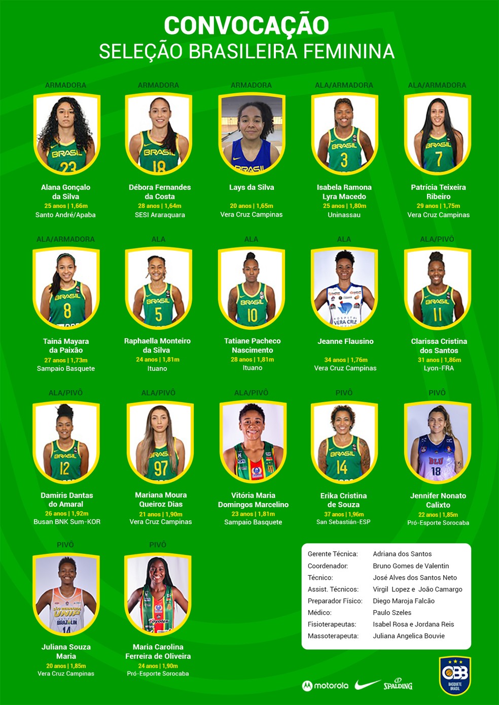 Lista de convocadas para o Pré-Olímpico de basquete — Foto: Divulgação
