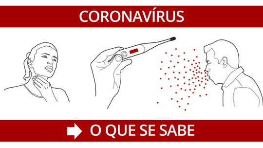 Foto: (Editoria de arte/G1)
