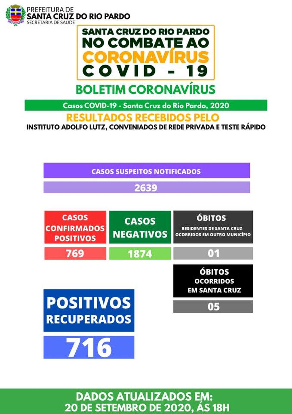 Santa Cruz do Rio Pardo soma 6 mortes por Covid-19  — Foto: Prefeitura de Santa Cruz do Rio Pardo/ Divulgação 