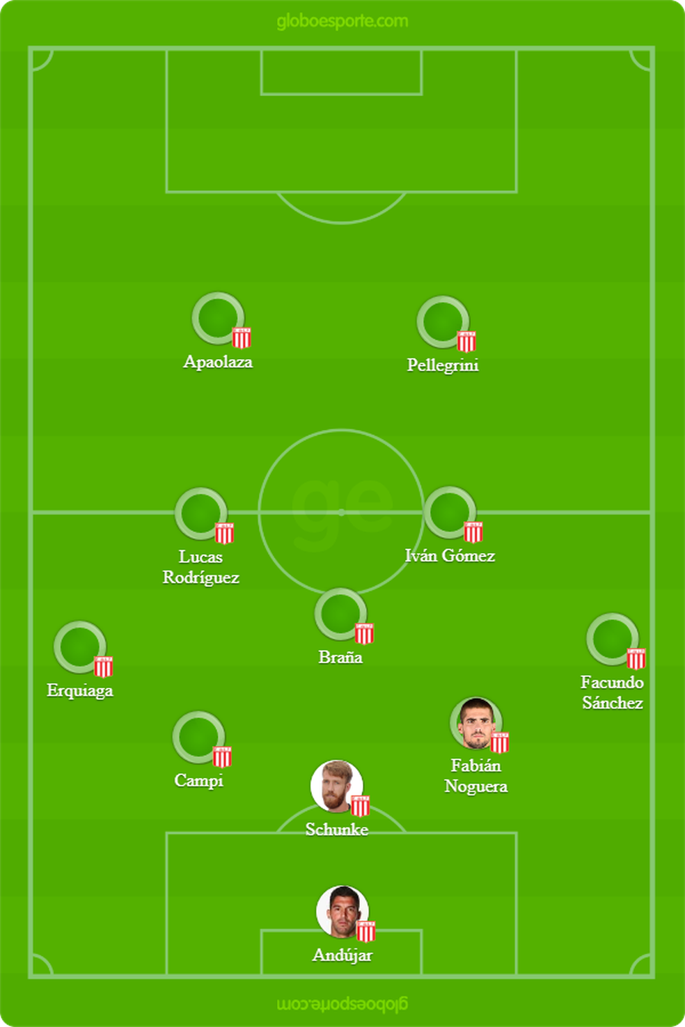 EscalaÃ§Ã£o provÃ¡vel do Estudiantes contra o GrÃªmio (Foto: GloboEsporte.com)