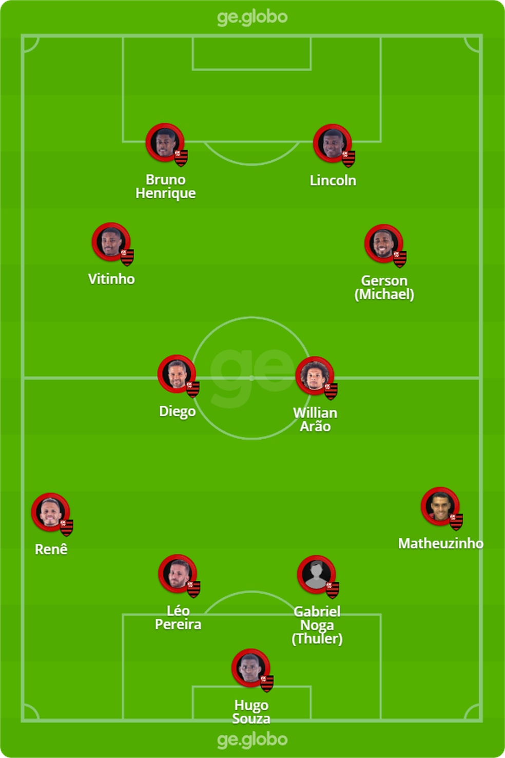 Provável escalação do Flamengo para enfrentar o Junior Barranquilla — Foto: ge