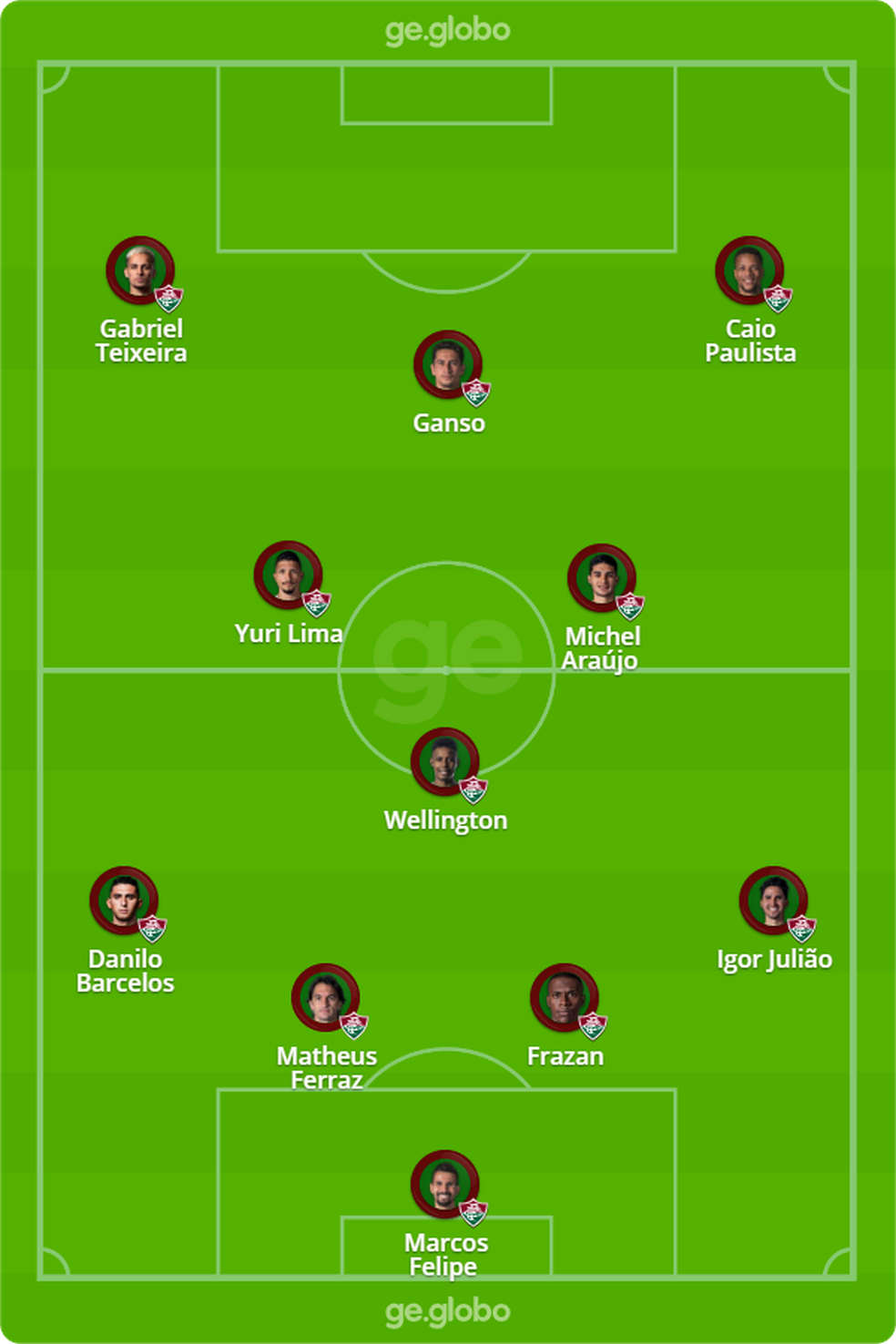 Disposição tática do Fluminense contra o Bangu — Foto: ge.globo