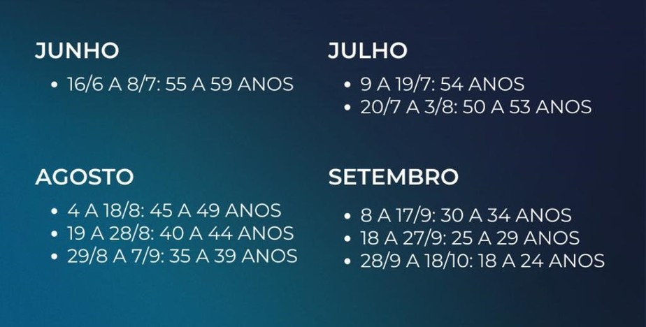 Calendário de vacinação no estado de São Paulo