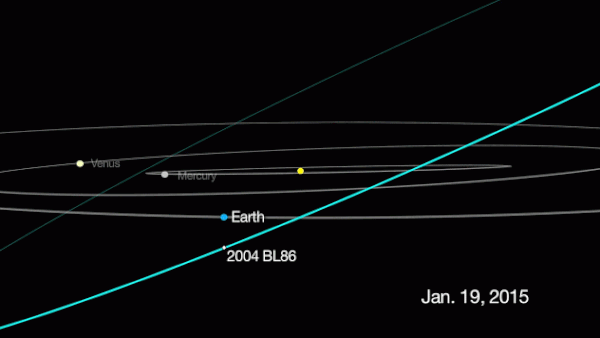 Asteroide 2004 BL86 tirando uma fina da Terra (Foto: NASA)
