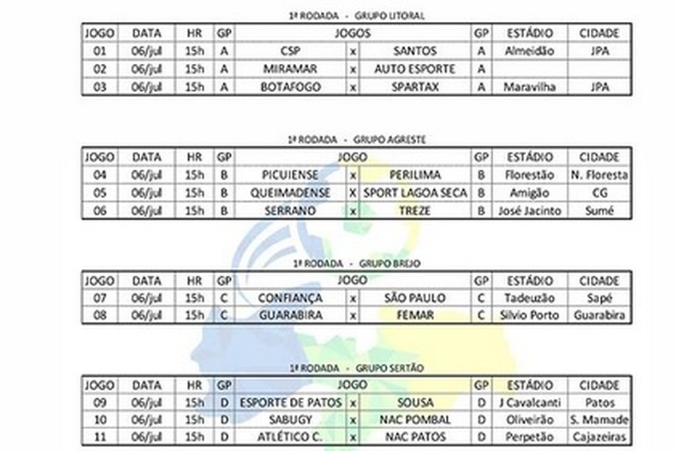 FPF divulga a tabela detalhada do Campeonato Paraibano Sub19 pb Globoesporte