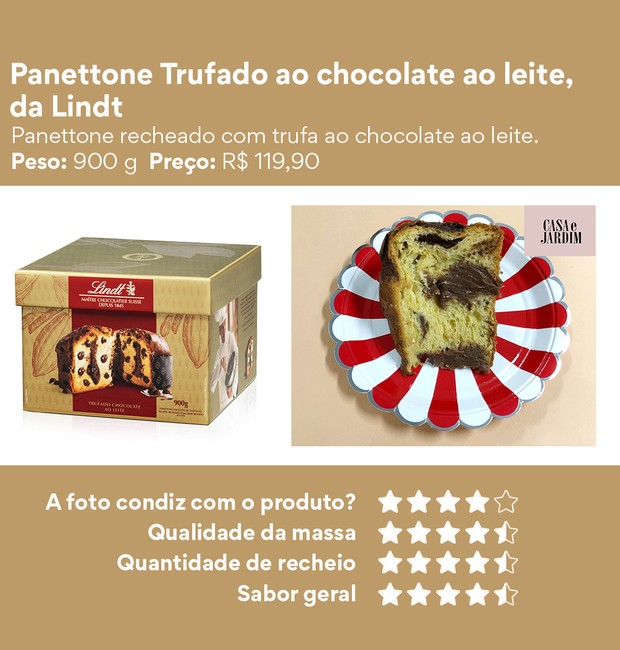Os melhores panetones e chocotones de 2019: Panettone Trufado ao chocolate ao leite, da Lindt (Foto: Divulgação | Montagem: Casa e Jardim)