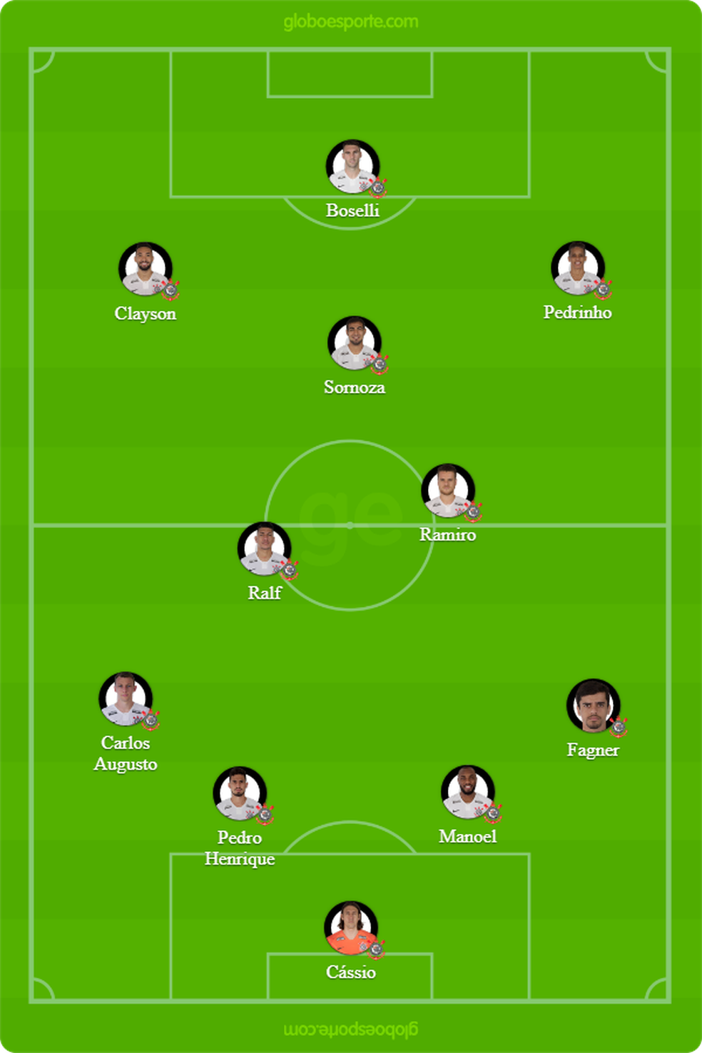 â Foto: GloboEsporte.com